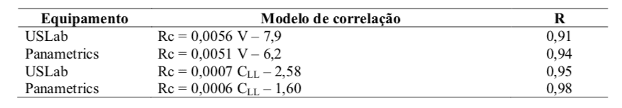 Tabela 5 - Correlações entre resistência a compressão (Rc) obtida em ensaio estático e velocidade (V) e coeficiente de rigidez (CLL) obtidos em ensaio de ultrassom.